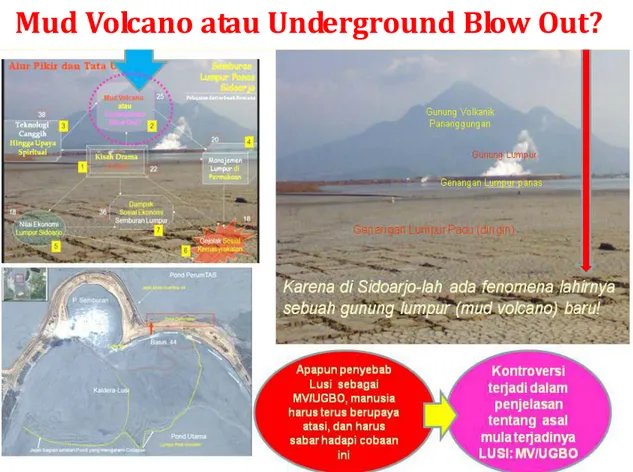 Gambar 34. Memperlihatkan Posisi Bab 2 yang mengangkat kontroversi pemicu Lupsi antara Mud  Volcano dan underground blowout di dalam keseluruhan 7 Bab lainnya