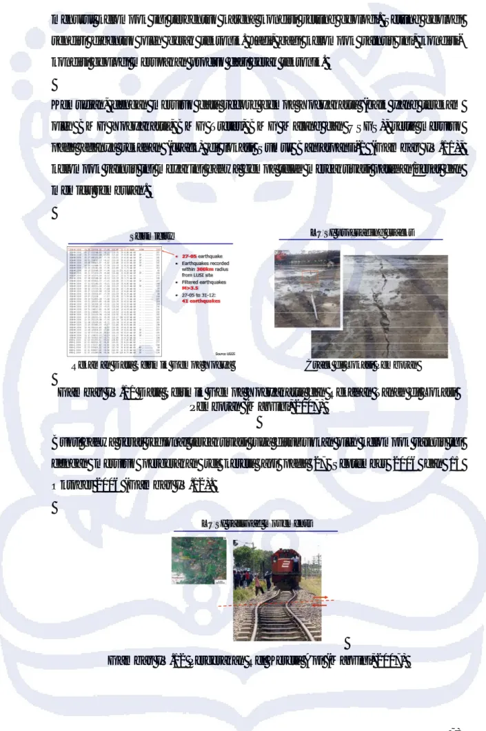 Gambar IV.11 Data Seismik Gempa Yogyakarta dan Rekahan Tanah di Lokasi  Pemboran (Mazzini, 2007) 