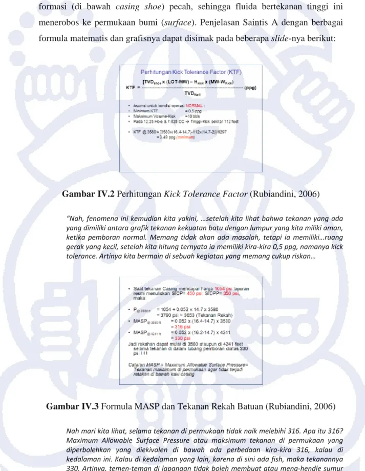 Gambar IV.3 Formula MASP dan Tekanan Rekah Batuan (Rubiandini, 2006) 