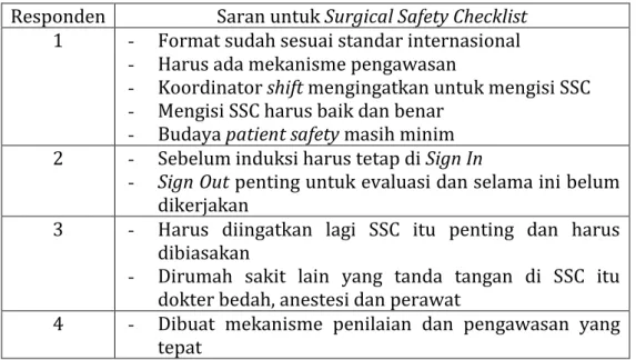 Tabel 6. Matriks hasil wawancara dengan dokter anestesi tentang saran  untuk Surgical Safety Checklist 