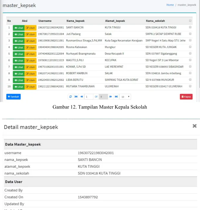 Gambar 12. Tampilan Master Kepala Sekolah 