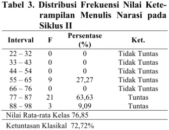 Tabel  4.  Distribusi  Frekuensi  Nilai  Kete- Kete-rampilan Menulis Narasi pada Siklus III 