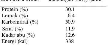 Tabel 2. Kandungan asam amino essensial  jamur merang* 