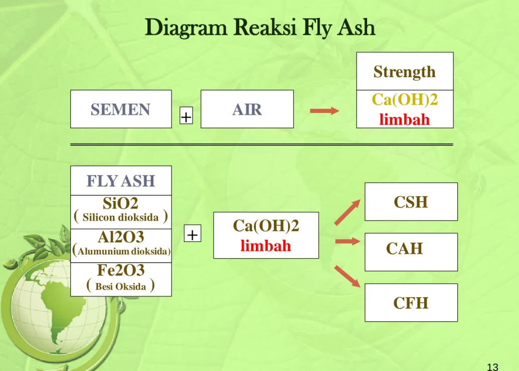 Diagram Reaksi Fly Ash 