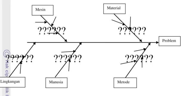 Gambar 4. Diagram Sebab Akibat 