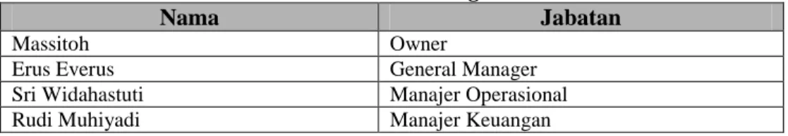 Tabel 3. Tim HACCP CV Massitoh Catering Services. 