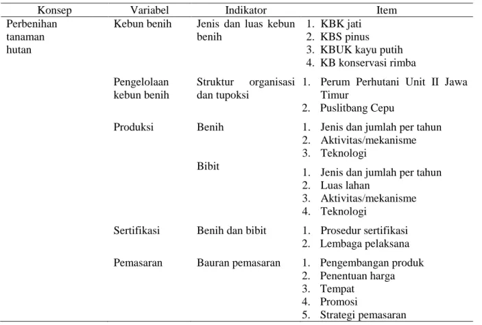 Tabel 1. Identifikasi Operasional Variabel Penelitian 