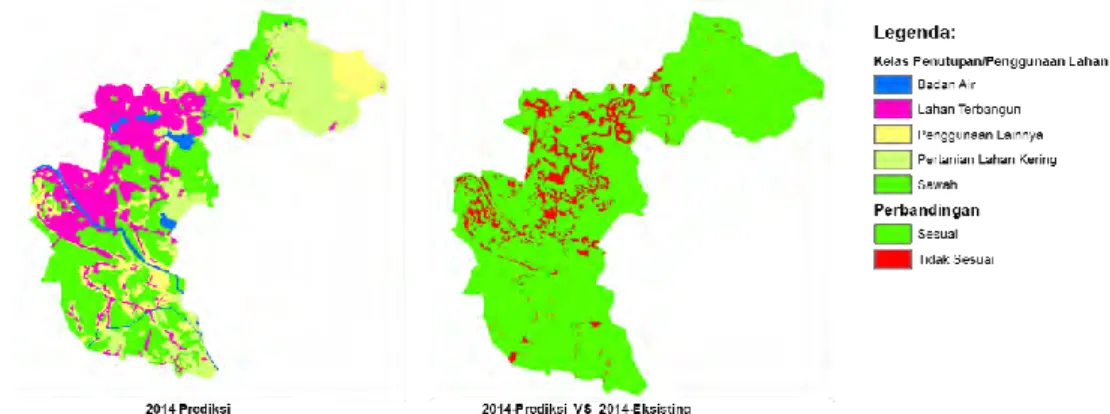 Gambar 6.  Hasil simulasi model prediksi perubahan penggunaan lahan tahun 2014 dan perbandingannya terhadap  penggunaan lahan eksisting di tahun 2014
