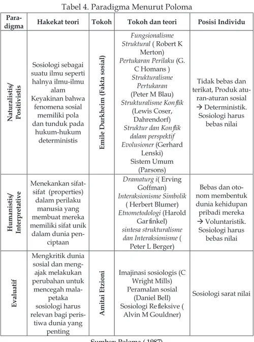 Tabel 4. Paradigma Menurut Poloma 