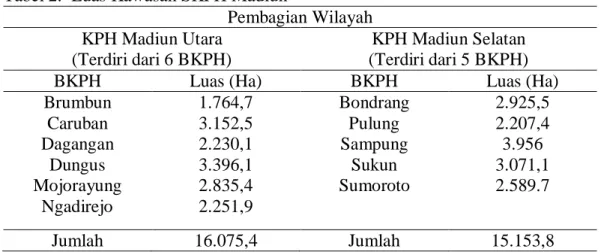 Tabel 2.  Luas Kawasan SKPH Madiun  Pembagian Wilayah  KPH Madiun Utara  (Terdiri dari 6 BKPH)  KPH Madiun Selatan  (Terdiri dari 5 BKPH) 