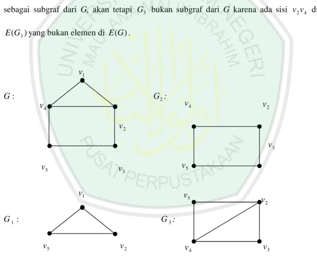 Gambar 2.8 Graf dengan Subgraf dan bukan Subgraf v  5