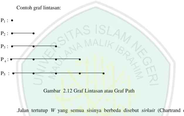 Gambar  2.12 Graf Lintasan atau Graf Path  