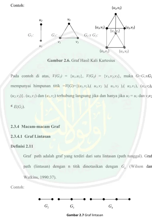 Gambar 2.6. Graf Hasil Kali Kartesius