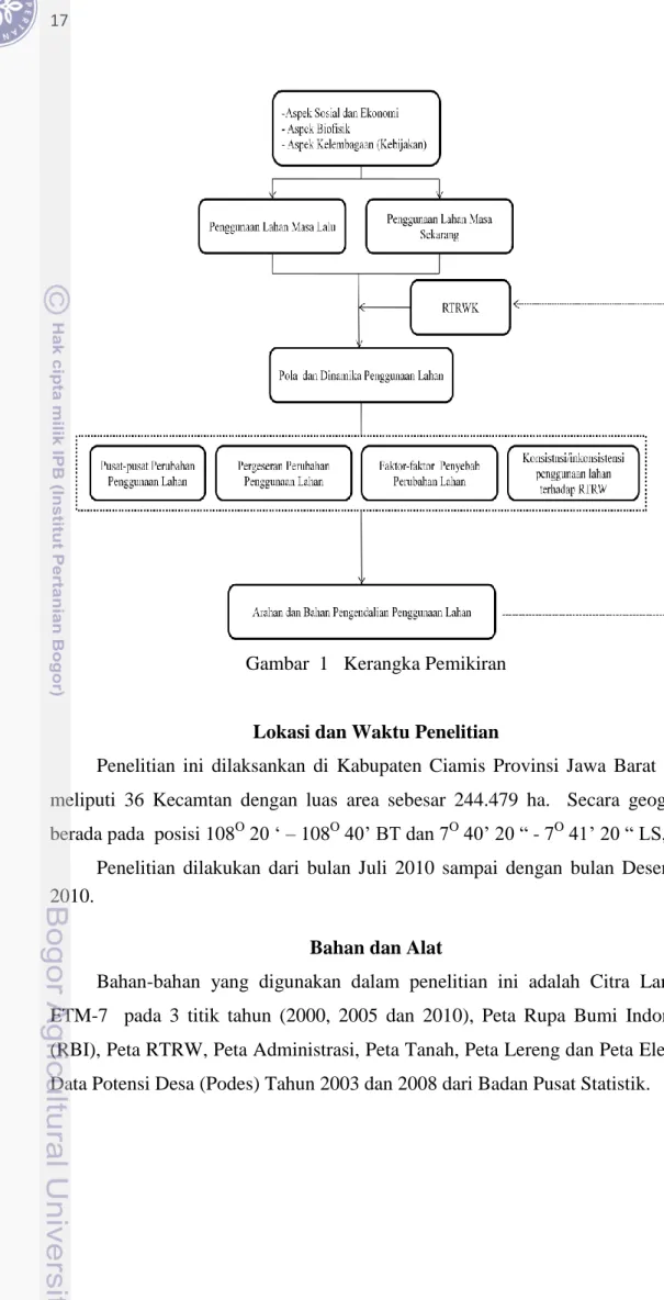 Gambar  1   Kerangka Pemikiran 