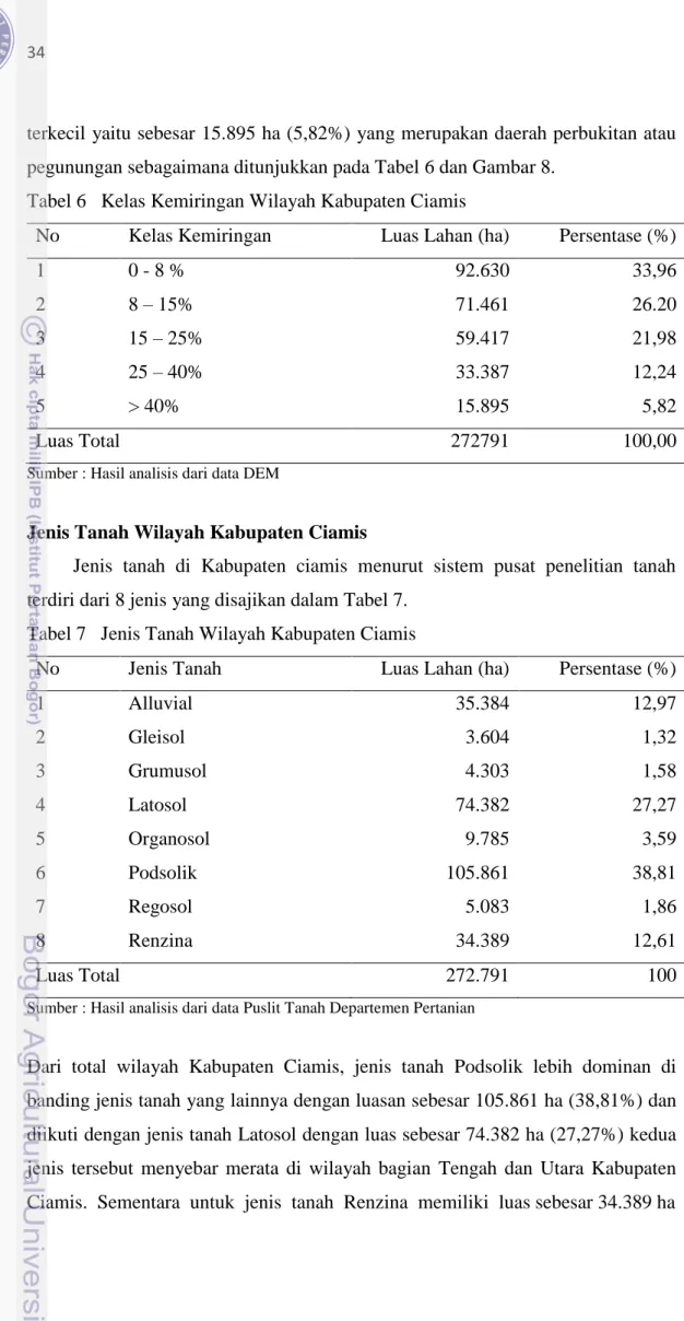 Tabel 6   Kelas Kemiringan Wilayah Kabupaten Ciamis 
