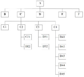 Gambar 3.1 Keterangan Struktur Nonlinear 
