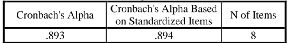 Tabel 4.6. Hasil Uji Reliabilitas Konstruk Substitusi  Kepemimpinan 