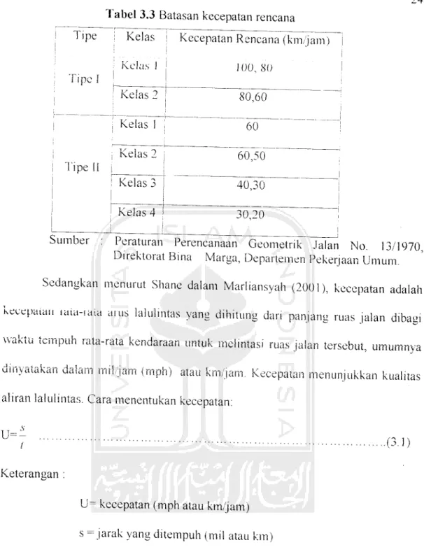 Tabel 3.3 Batasan kecepatan rencana