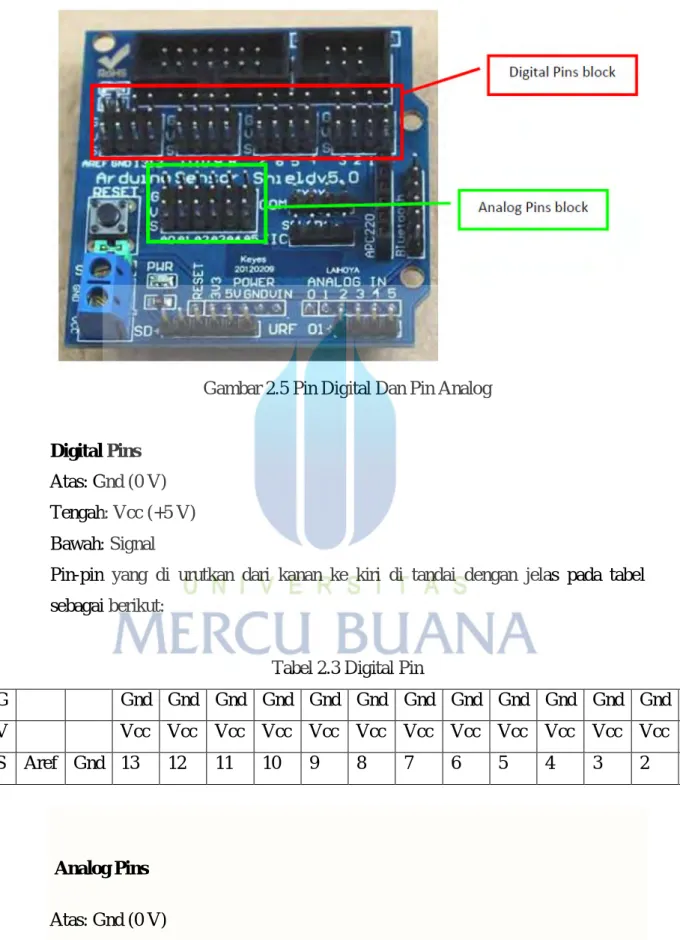 Gambar 2.5 Pin Digital Dan Pin Analog 