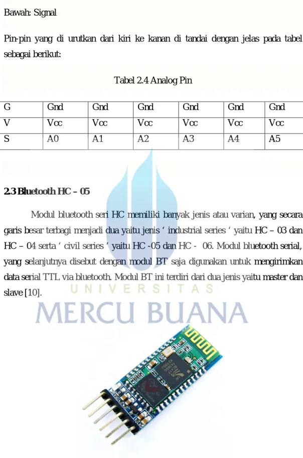 Tabel 2.4 Analog Pin 