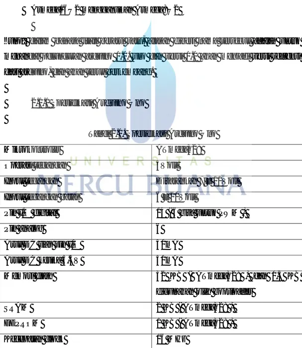 Tabel 2.1. Spesifikasi Arduino Uno 