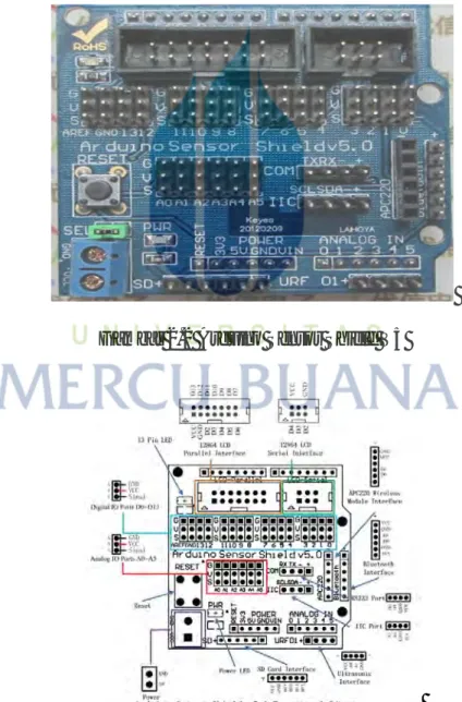 Gambar 2.2 Arduino Sensor Shield V5 