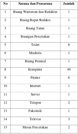 Tabel 1.2 