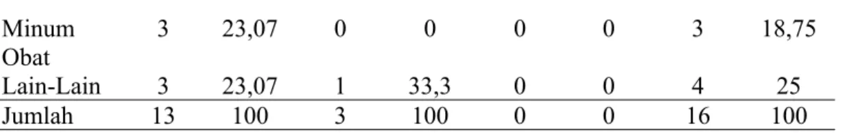 Tabel Bantu Uji Statistik Wilcoxon Match Pair Test No. 
