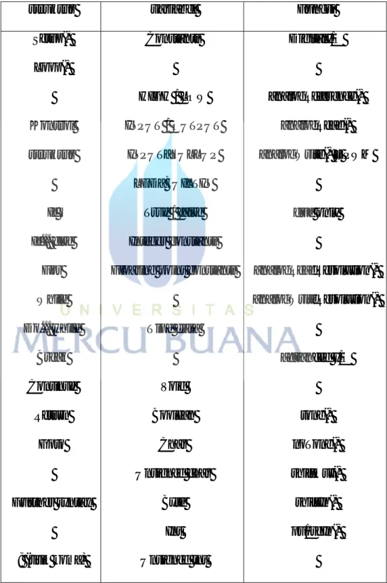 Tabel 2.2  Bahasa Pemograman Arduino Uno 