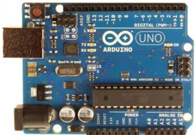 Gambar  2.2   Arduino Uno 