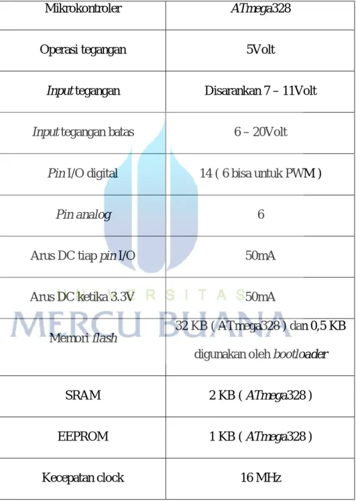 Tabel 2.1  Spesifikasi Arduino Uno