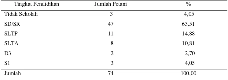 Tabel 3. Tingkat Pendidikan Petani PHBM 