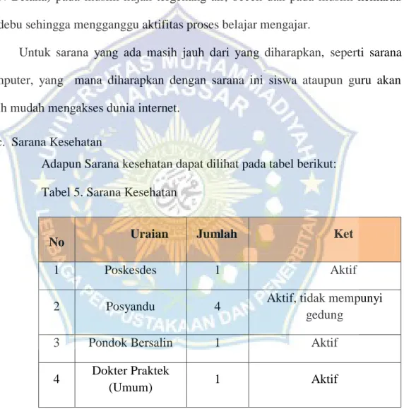 Tabel 5. Sarana Kesehatan  N