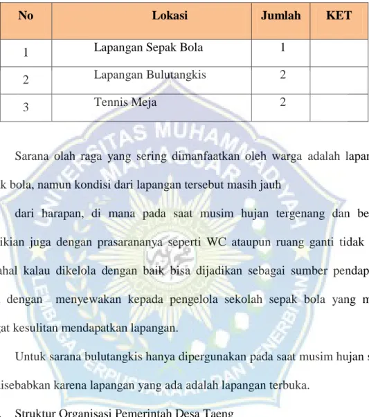 Tabel 7.  Sarana Olah Raga 