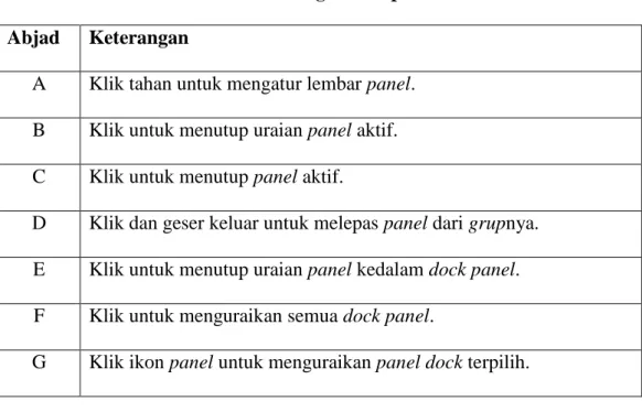 Tabel II.3. Keterangan Tampilan Panel  Abjad  Keterangan 