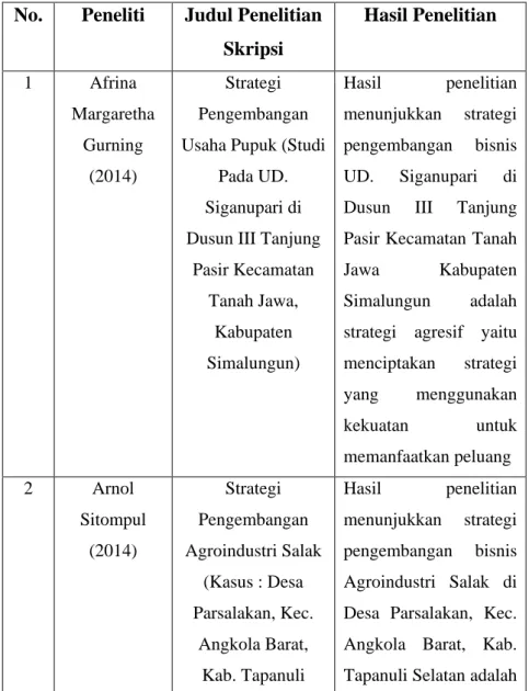 Tabel 2.1. Penelitian Terdahulu 
