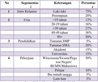 Tabel 1.1 