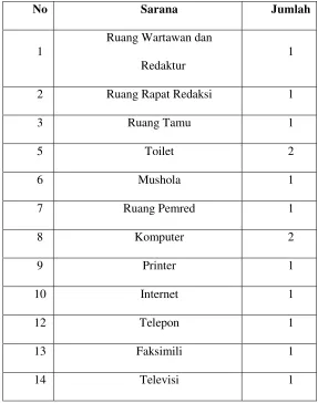 Tabel 1.2 