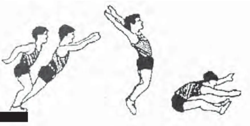 Gambar 1.33 Melompat dengan tumpuan dua kaki (standing broad jump)