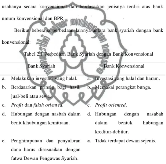 Tabel 2.1 Perbedaan Bank Syariah dengan Bank Konvensional