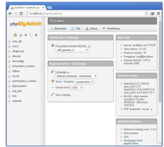 Gambar 2.3. Tampilan phpMyAdmin 