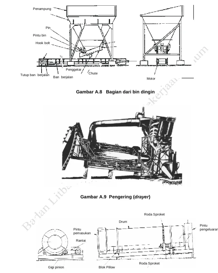 Gambar A.8   Bagian dari bin dingin  