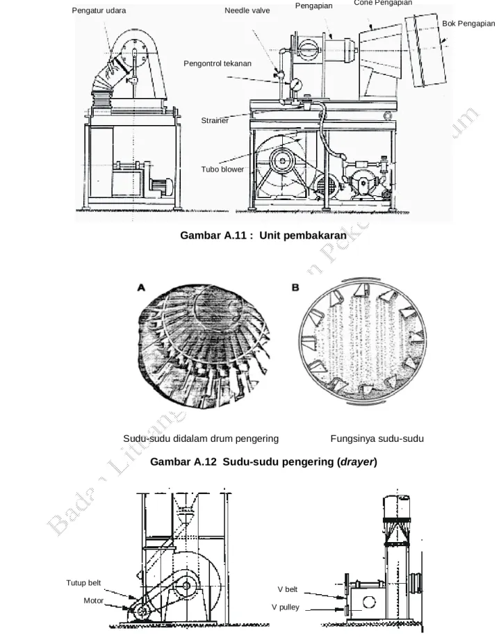 Gambar A.11 :  Unit pembakaran  