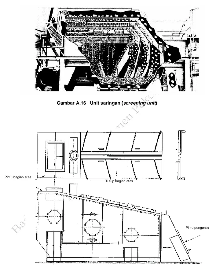Gambar A.16   Unit saringan (screening unit) 