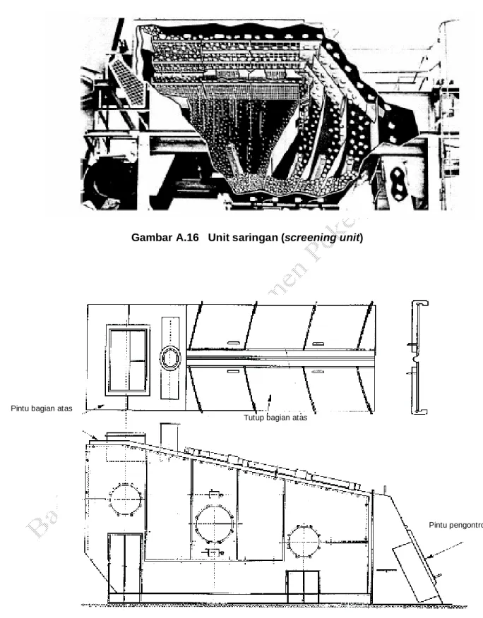 Gambar A.16   Unit saringan (screening unit) 