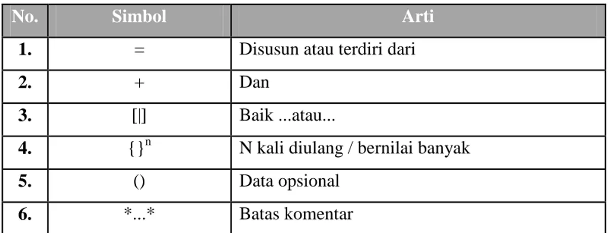 Tabel 2.5. Simbol-Simbol Kamus Data 