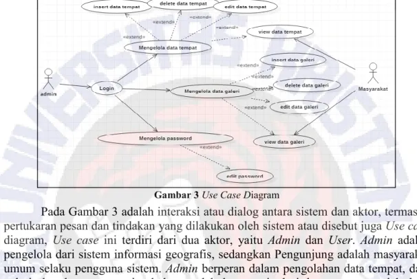 Diagram alur data dan informasi perancangan sistem informasi geografis  lahan  padi  di  Kabupaten    Semarang  menggunakan  Google  Maps  API  dengan  Metode   K-Means