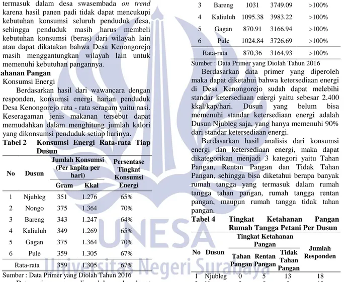 Tabel 2  Konsumsi  Energi  Rata-rata  Tiap  Dusun 