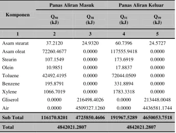 Tabel 4.39 Neraca panas di sekitar Heat Exchanger 6 (E-306) 