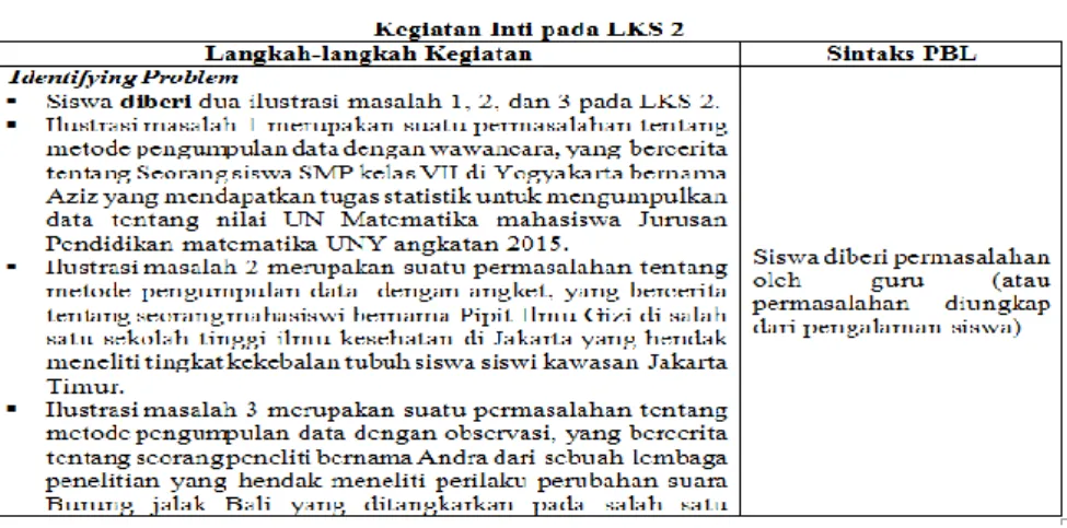 Gambar 6. Kegiatan Pendahuluan RPP 